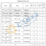 郑州10个住房租赁项目拟获中央财政2.39亿元奖补 - 河南一百度