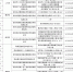 郑州公布197家校外培训机构未申报名单 - 河南一百度