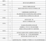 位置公布！郑州新增智能健身驿站30个，多功能运动场20个…快看你家门口有没 - 河南一百度