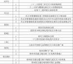 位置公布！郑州新增智能健身驿站30个，多功能运动场20个…快看你家门口有没 - 河南一百度