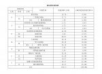 规划面积近3000亩，郑州西部新城（荥阳）核心板块控规公示 - 河南一百度