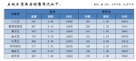 郑州11月房地产销售数据：商品房销售均价11243元/m² - 河南一百度