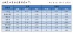 郑州11月房地产销售数据：商品房销售均价11243元/m² - 河南一百度