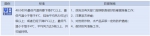 最低气温将再下降8℃！郑州发布寒潮蓝色预警 - 河南一百度