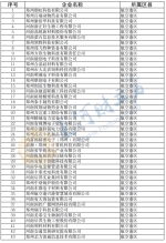 郑州拟将2035家企业纳入高技术高成长高附加值企业培育库 - 河南一百度