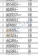 郑州拟将2035家企业纳入高技术高成长高附加值企业培育库 - 河南一百度