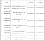 郑东新区6家学科类校外培训机构白名单公示 - 河南一百度