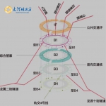 官宣开岛！龙湖金融岛42栋建筑长啥样？一文认识金融岛楼宇群 - 河南一百度