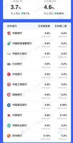 郑州房贷利率再降！二手房回到基准利率 - 河南一百度