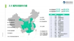 全国365个城市冷链中介度、便利度，郑州均第二 - 河南一百度