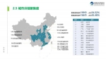 全国365个城市冷链中介度、便利度，郑州均第二 - 河南一百度