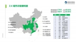 全国365个城市冷链中介度、便利度，郑州均第二 - 河南一百度