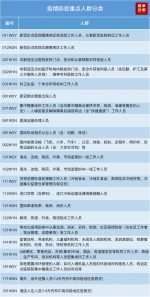 30日上午9点，重点人群核酸检测，金水采样点在这里→ - 河南一百度