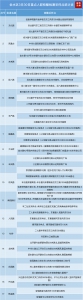 30日上午9点，重点人群核酸检测，金水采样点在这里→ - 河南一百度