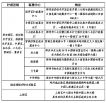 4月1日起绿城通老年卡开始线上年审啦 - 河南一百度