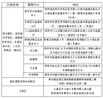 “绿城通”老年卡年审工作开办，线上办攻略来啦！ - 河南一百度