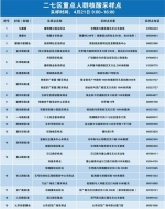 21日上午9点，郑州二七区开展重点人群核酸检测 - 河南一百度