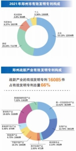 郑州“IP力”如何变身“科创力”? - 河南一百度