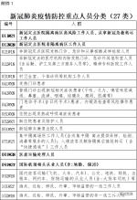 明日9点，郑州管城区开展重点人群、重点场所核酸检测，采样点看这里→ - 河南一百度