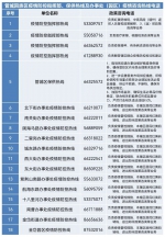 请收藏！郑州管城区发布防疫咨询热线汇总 - 河南一百度