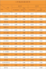 郑州地铁3号线全线恢复运营 - 河南一百度