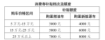 补贴力度空前！中牟县汽车促消费活动细则来啦！共计800万等你来领 - 河南一百度