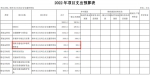 一年200万奖励举报交通违法，郑州市民：举报3000余起未获一分奖励 - 河南一百度