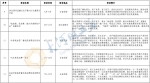 河南将举办百余场促消费活动，18地消费券发放计划出炉 - 河南一百度