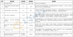 河南将举办百余场促消费活动，18地消费券发放计划出炉 - 河南一百度