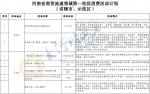 河南将举办百余场促消费活动，18地消费券发放计划出炉 - 河南一百度