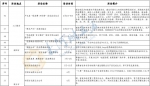 河南将举办百余场促消费活动，18地消费券发放计划出炉 - 河南一百度