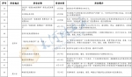 河南将举办百余场促消费活动，18地消费券发放计划出炉 - 河南一百度