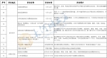 河南将举办百余场促消费活动，18地消费券发放计划出炉 - 河南一百度