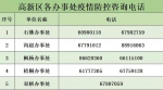 疫情防控期间如何做好医疗服务？郑州高新区给出就医指南 - 河南一百度