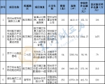 郑州5个住房租赁市场发展试点项目拟获奖补 | 名单 - 河南一百度