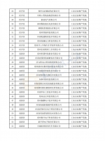 郑州296家企业拟获工业企业挖潜增效财政奖励资金 | 名单 - 河南一百度