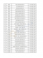 郑州296家企业拟获工业企业挖潜增效财政奖励资金 | 名单 - 河南一百度