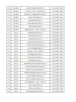 郑州296家企业拟获工业企业挖潜增效财政奖励资金 | 名单 - 河南一百度