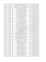 郑州296家企业拟获工业企业挖潜增效财政奖励资金 | 名单 - 河南一百度