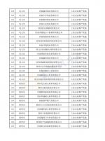 郑州296家企业拟获工业企业挖潜增效财政奖励资金 | 名单 - 河南一百度