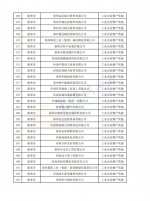 郑州296家企业拟获工业企业挖潜增效财政奖励资金 | 名单 - 河南一百度