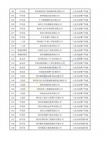 郑州296家企业拟获工业企业挖潜增效财政奖励资金 | 名单 - 河南一百度