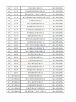 郑州296家企业拟获工业企业挖潜增效财政奖励资金 | 名单 - 河南一百度