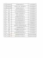 郑州296家企业拟获工业企业挖潜增效财政奖励资金 | 名单 - 河南一百度