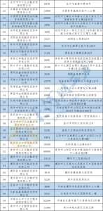 正式公布！河南首批112家融资担保机构换发许可证 - 河南一百度