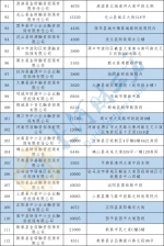 正式公布！河南首批112家融资担保机构换发许可证 - 河南一百度