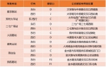 郑州地铁1号线部分区间7月25日暂停运营 - 河南一百度