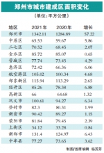 郑州一年“长”出半个郑东新区 - 河南一百度