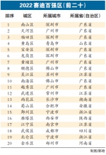 全国百强区 金水跻身前二十 - 河南一百度