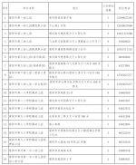 2022年荥阳市学前教育阶段招生政策发布！ - 河南一百度